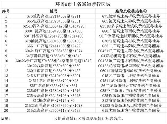 注意粵港兩地車在廣東要避開這些禁行區(qū)，不然將會受到處罰